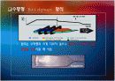Bulk growth(Bridgman 방식의 소개) 10페이지