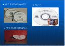 CD ( compact disc)의 원리 5페이지