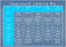Clean Room이란? 9페이지