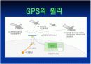 GPS(Global Positioning System) 9페이지