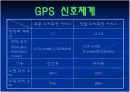 GPS(Global Positioning System) 13페이지