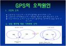 GPS(Global Positioning System) 16페이지