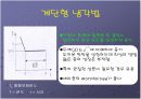 Liquid Phase Epitaxy (LPE) 20페이지