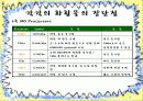 MOCVD 공정(Metal Organic Chemical Vapor Deposition) 7페이지