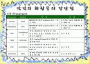 MOCVD 공정(Metal Organic Chemical Vapor Deposition) 8페이지