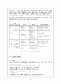 [공학] 유비쿼터스 시스템 13페이지