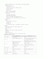 신부전(CRF) 병태생리, 치료 및 투석환자 간호 10페이지