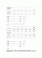 탄성충돌에 의한 선운동량 측정 4페이지