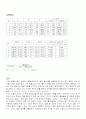 힘의평형 4페이지
