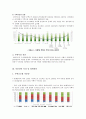 주택시장 안정화를 위한 미분양해소방안 6페이지