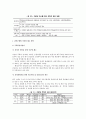 주택시장 안정화를 위한 미분양해소방안 15페이지