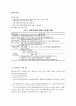 주택시장 안정화를 위한 미분양해소방안 17페이지