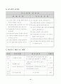농구에 대한 이론적인 내용과 실습 및 지도에 대한 내용이 담겨있는 자료 18페이지