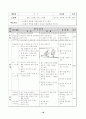 농구에 대한 이론적인 내용과 실습 및 지도에 대한 내용이 담겨있는 자료 21페이지