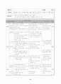농구에 대한 이론적인 내용과 실습 및 지도에 대한 내용이 담겨있는 자료 24페이지