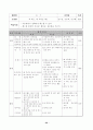 농구에 대한 이론적인 내용과 실습 및 지도에 대한 내용이 담겨있는 자료 25페이지