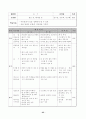 농구에 대한 이론적인 내용과 실습 및 지도에 대한 내용이 담겨있는 자료 28페이지