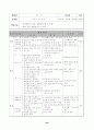 농구에 대한 이론적인 내용과 실습 및 지도에 대한 내용이 담겨있는 자료 29페이지