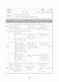 농구에 대한 이론적인 내용과 실습 및 지도에 대한 내용이 담겨있는 자료 30페이지