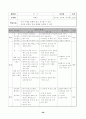 농구에 대한 이론적인 내용과 실습 및 지도에 대한 내용이 담겨있는 자료 31페이지