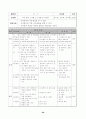 농구에 대한 이론적인 내용과 실습 및 지도에 대한 내용이 담겨있는 자료 32페이지