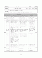 농구에 대한 이론적인 내용과 실습 및 지도에 대한 내용이 담겨있는 자료 33페이지