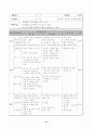 농구에 대한 이론적인 내용과 실습 및 지도에 대한 내용이 담겨있는 자료 34페이지