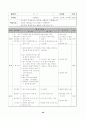 농구에 대한 이론적인 내용과 실습 및 지도에 대한 내용이 담겨있는 자료 35페이지