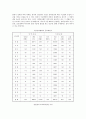 [민간경비] 민간경비의 문제점 및 발전방향 - 민간경비, 이론적 배경, 민간경비의 필요성, 분류, 민간경비의 현황, 운영상의 발전 방안 10페이지