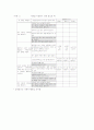 지하철이용하기 패스트 푸드점 이용하기 과제분석 1페이지