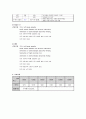 중환자실 케이스(ICU case) - 뇌내출혈 ICH(intracranial hemorrhage) 14페이지