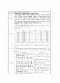 중환자실 케이스(ICU case) - 뇌내출혈 ICH(intracranial hemorrhage) 17페이지