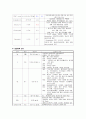 간경화증case(Alcoholic Liver Cirrhosis) 16페이지