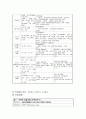 간경화증case(Alcoholic Liver Cirrhosis) 20페이지