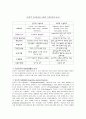 인지적 구성주의와 사회적 구성주의의 비교 7페이지