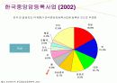 자궁경부암 교육자료 4페이지