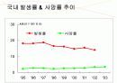 자궁경부암 교육자료 9페이지