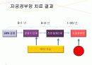 자궁경부암 교육자료 24페이지