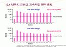 자궁경부암 교육자료 40페이지