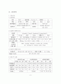 제왕절개분만 케이스 및 체크리스트 7페이지