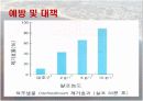 적조 현상 피피티 발표 7페이지