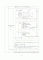 ICU 체크리스트 7페이지