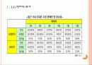 [LG전자]LG전자 위기 극복 전략 - 스마트폰, TV PPT자료 3페이지