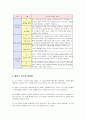도덕성 발달 이론에 관하여 9페이지