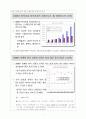 다문화 가정 사업 프로그램 프로포절 2페이지