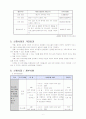 다문화 가정 사업 프로그램 프로포절 6페이지
