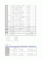 다문화 가정 사업 프로그램 프로포절 10페이지