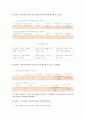 웩슬러 지능검사 35페이지