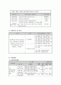 아동복지 프로그램 프로포절 7페이지
