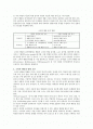 [소비자행동] 소비자행동의 모든것 2페이지